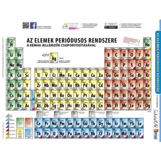   Tanulói munkalap, A4, STIEFEL "Periódusos rendszer"