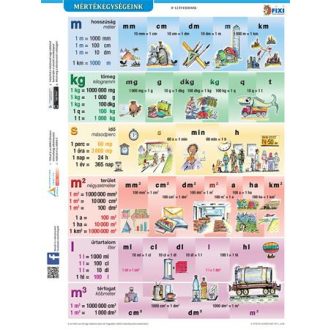   Tanulói munkalap, A4, STIEFEL "Mértékegységeink"