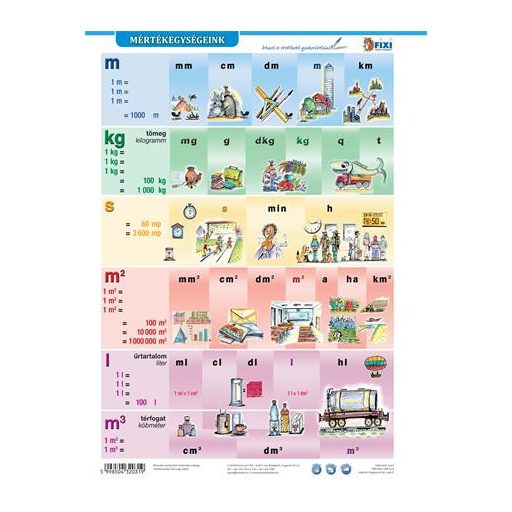 Tanulói munkalap, A4, STIEFEL "Mértékegységeink"