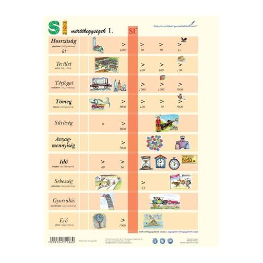 Tanulói munkalap, A4, STIEFEL "SI mértékegységrendszer I."