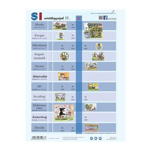Tanulói munkalap, A4, STIEFEL "SI mértékegységrendszer II."
