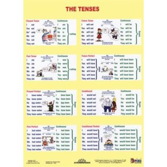   Tanulói munkalap, A4, STIEFEL "The Tenses / Sentence Buiding"