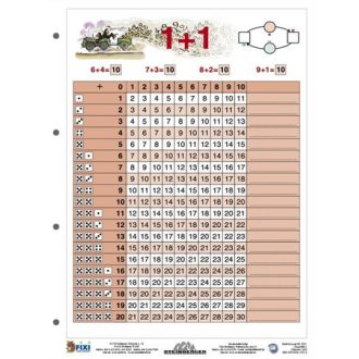 Tanulói munkalap, A4, STIEFEL "Összeadás I."
