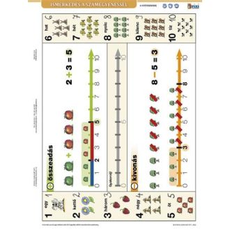   Tanulói munkalap, A4, STIEFEL"Ismerkedés a számegyenessel"