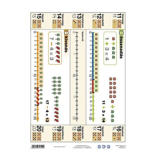 Tanulói munkalap, A4, STIEFEL"Ismerkedés a számegyenessel"