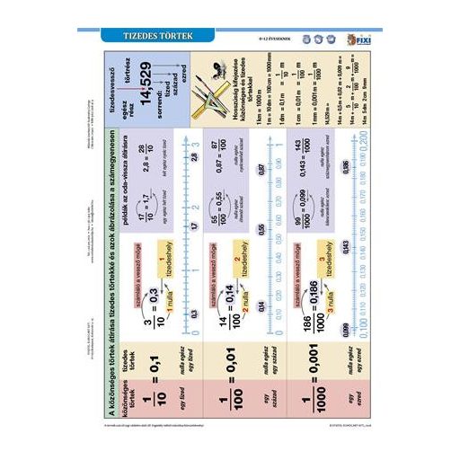 Tanulói munkalap, A4, STIEFEL" Tizedes törtek"