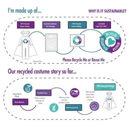 A Villám Fastest jelmez 8-10 év