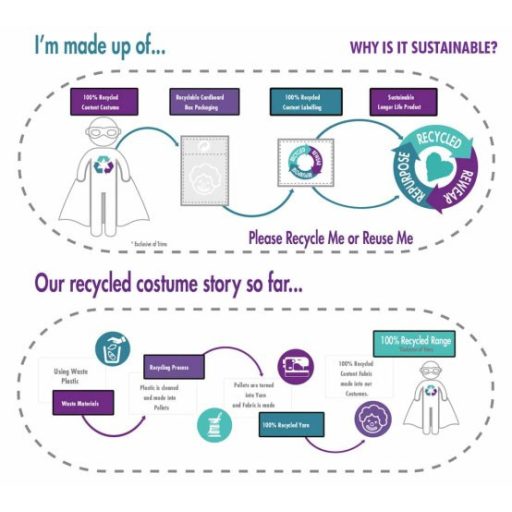 Superman Sky Defender jelmez 6-8 év